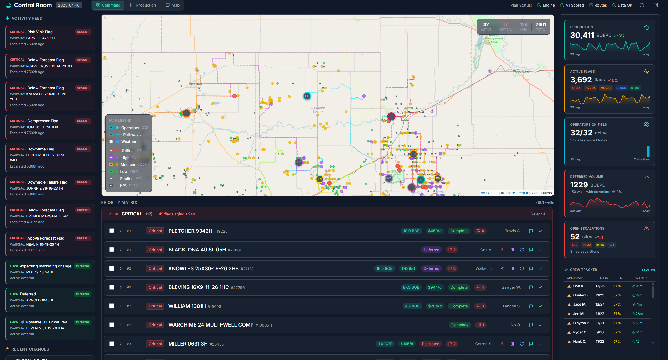 OPS Control Room showing geospatial well map, real-time activity feed, and production KPIs across 2,000+ wells
